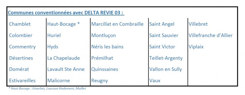 carte communes conventionnées avec delta revie 03